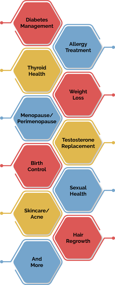 Graphic of conditions that DialCare Virtual Primary Care can provide